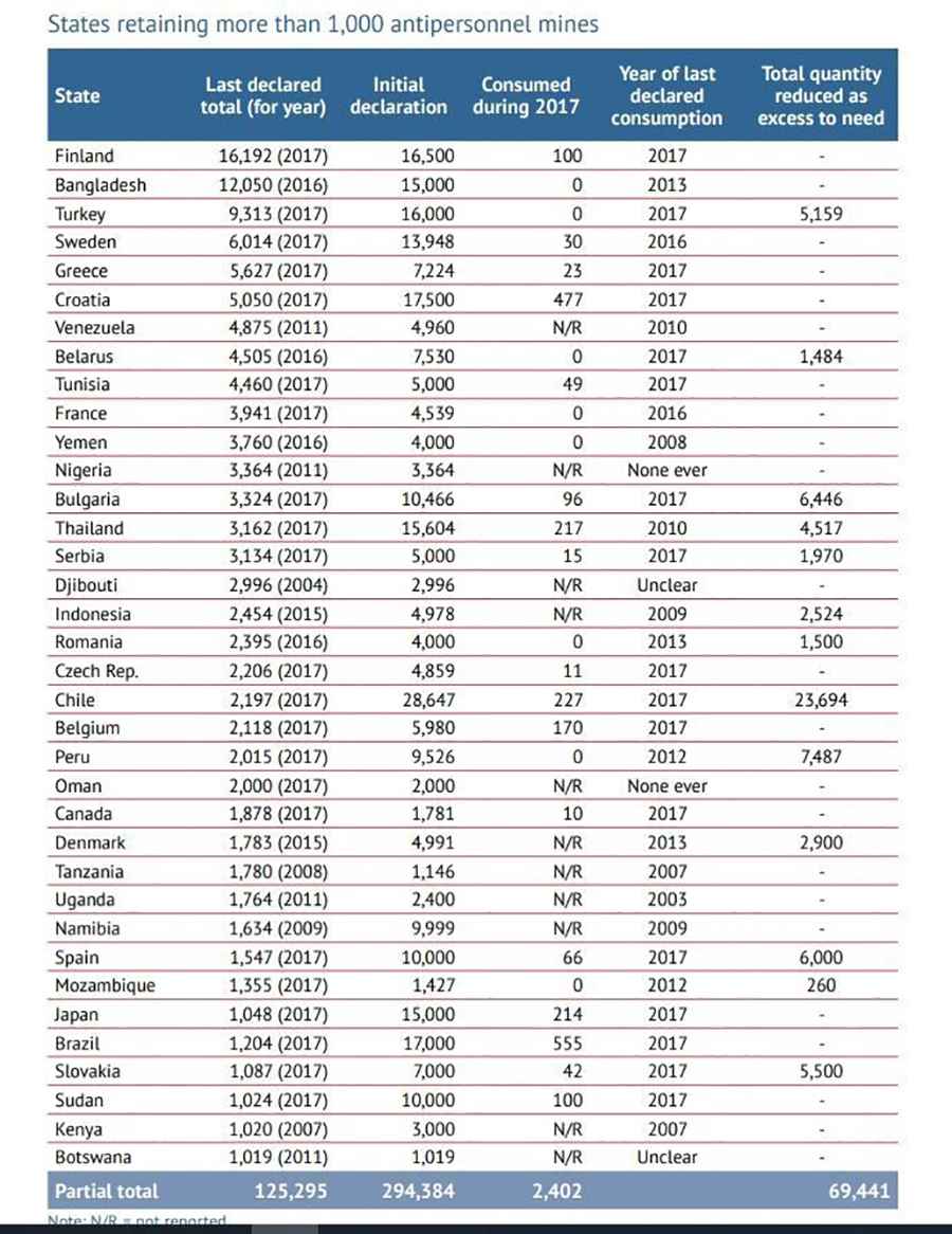 Landmine Warning Sign