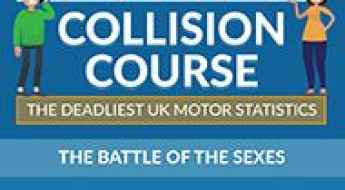 The deadliest UK Road Accident Statistics