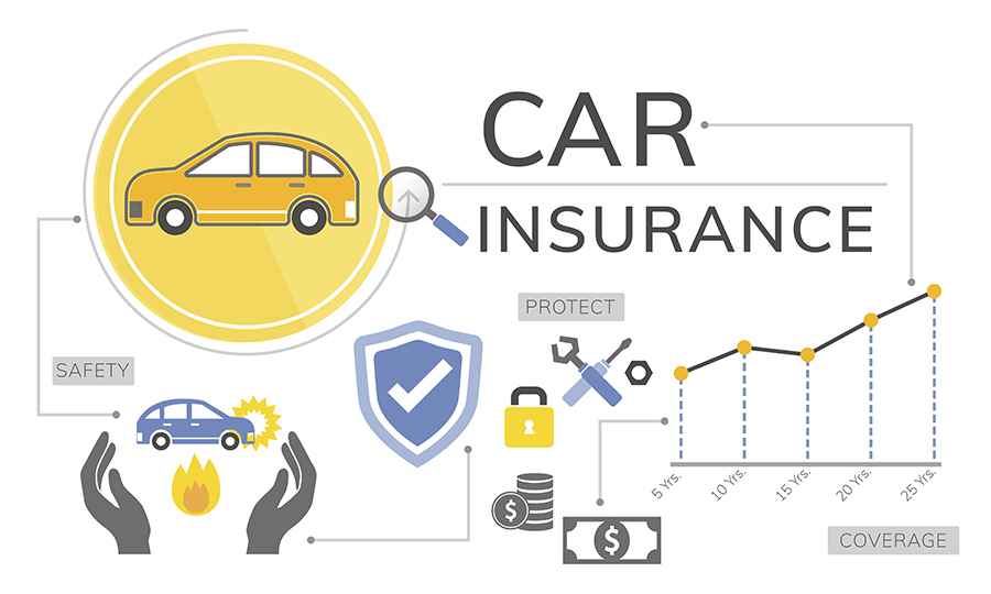 A Guide to Using a Car Insurance Premium Calculator